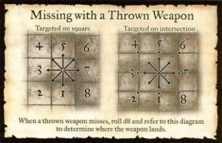 Missing with a Thrown Weapon